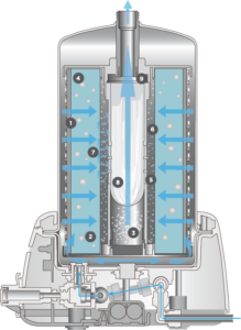 ITASH WaterTec - Filtro purificador de agua con 9 etapas de filtración. Detalle del interior