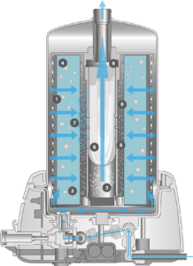 ITASH WaterTec - Filtro purificador de agua con 9 etapas de filtración. Detalle del interior