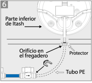 guia de instalación de Itash Watertec sobre encimera